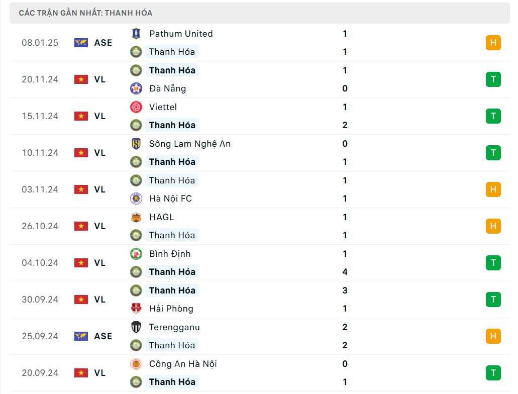 Nhận định bóng đá Thanh Hóa và Nam Định, vòng 12 V-League