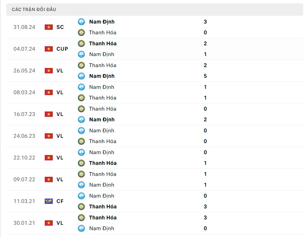 Nhận định bóng đá Thanh Hóa và Nam Định, vòng 12 V-League