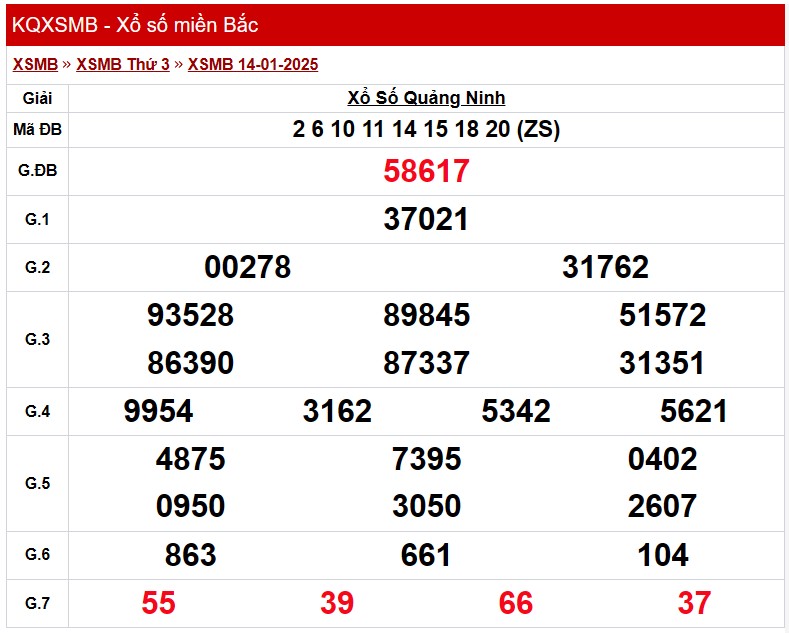 XSMB 16/1, Kết quả xổ số miền Bắc hôm nay 16/1/2025 XSMB 16/1, Kết quả xổ số miền Bắc hôm nay 16/1/2025