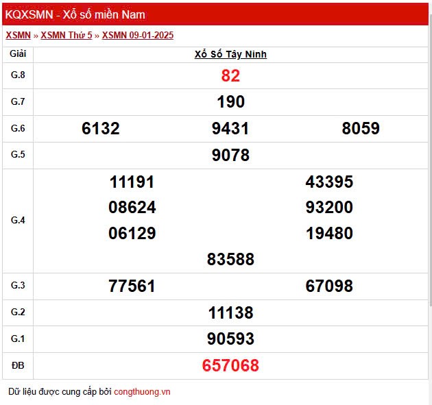 XSTN 9/1, Xem kết quả xổ số Tây Ninh hôm nay 9/1/2025, xổ số Tây Ninh ngày 9 tháng 1 XSTN 9/1, Xem kết quả xổ số Tây Ninh hôm nay 9/1/2025, xổ số Tây Ninh ngày 9 tháng 1
