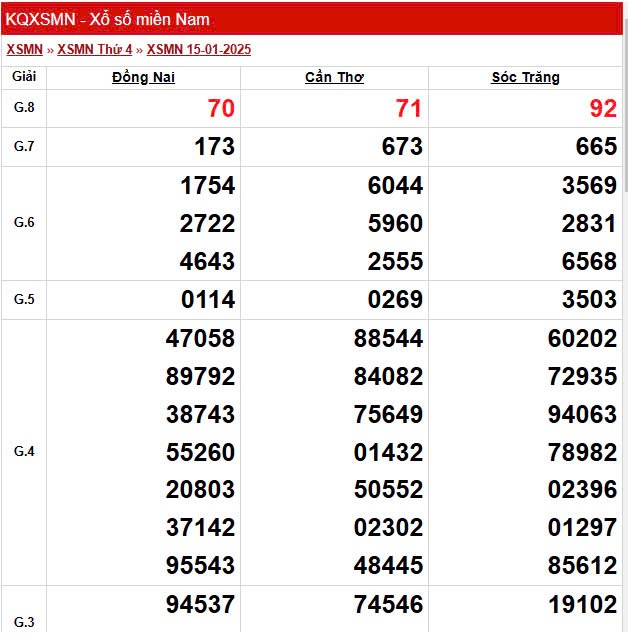 XSMN 18/1, trực tiếp Kết quả xổ số miền Nam 18/1/2025