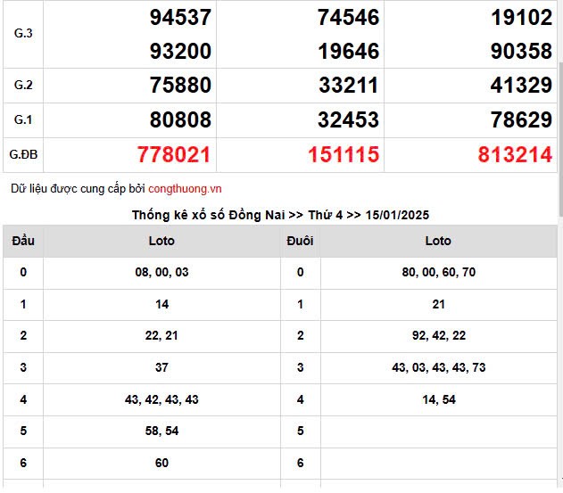 Kết quả Xổ số miền Nam ngày 18/1/2025, XSMN 18/1, KQXSMN