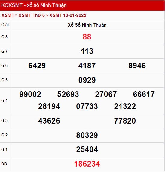 XSNT 10/1, kết quả xổ số Ninh Thuận hôm nay 10/1/2025 XSNT 10/1, kết quả xổ số Ninh Thuận hôm nay 10/1/2025