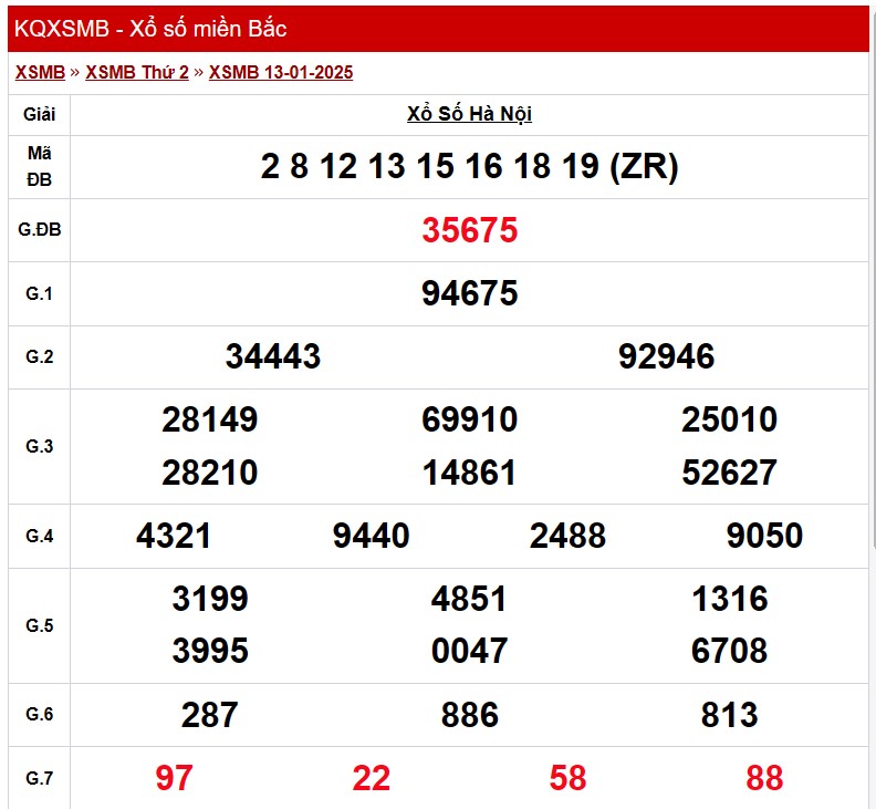XSHN 13/1, Kết quả xổ số Hà Nội hôm nay 13/1/2025, KQXSHN
