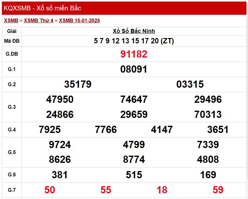 XSMB 16/1, Kết quả xổ số miền Bắc hôm nay 16/1/2025 XSMB 16/1, Kết quả xổ số miền Bắc hôm nay 16/1/2025