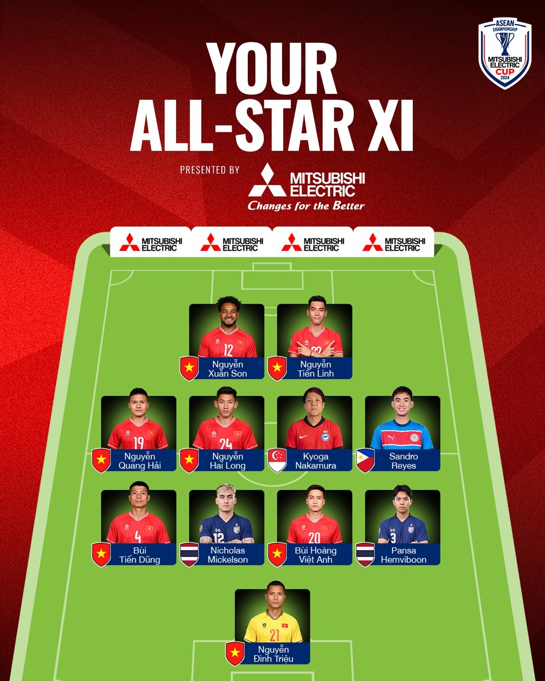 Đội hình tiêu biểu ASEAN Cup 2024