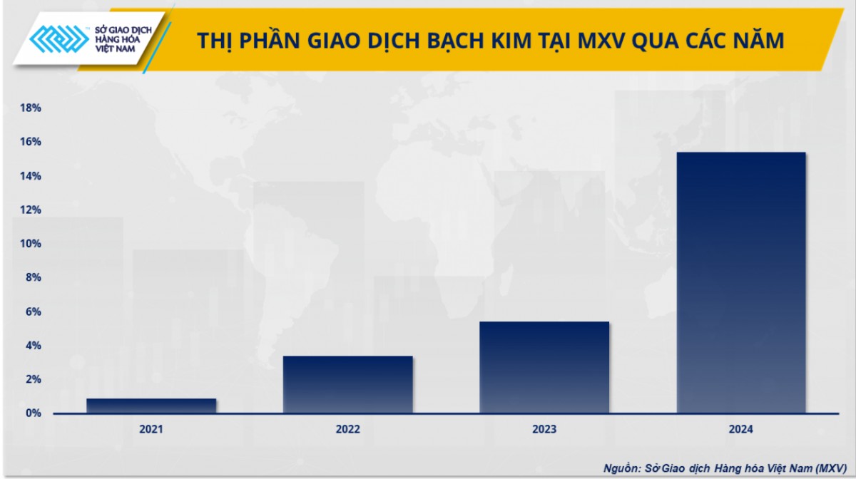 Kim loại quý sẽ tiếp tục ‘tỏa sáng’ trong năm 2025
