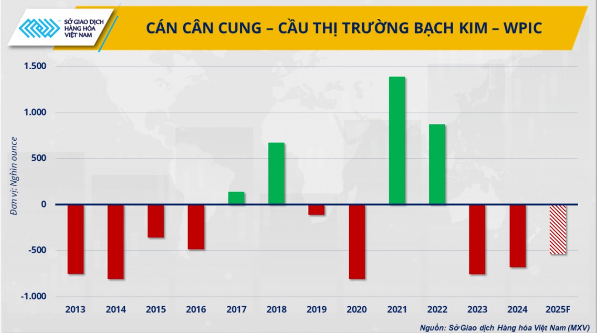 Kim loại quý sẽ tiếp tục ‘tỏa sáng’ trong năm 2025