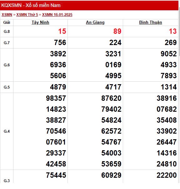 XSMN 18/1, trực tiếp Kết quả xổ số miền Nam 18/1/2025
