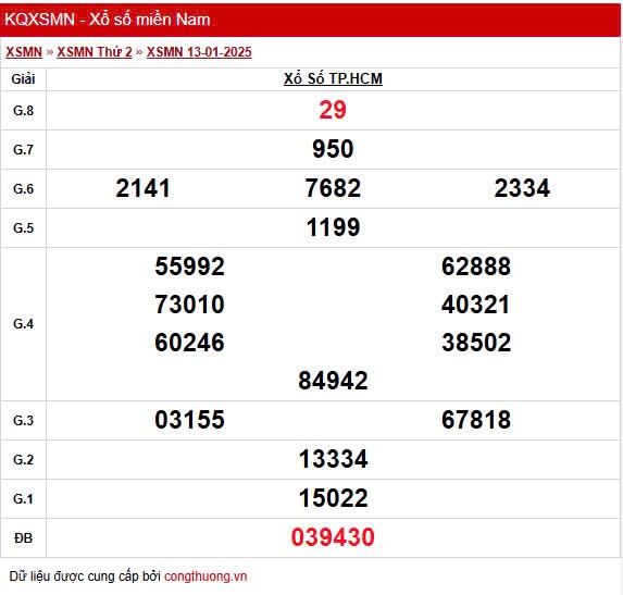 XSHCM 13/1, Kết quả Xổ số TP.HCM ngày 13/1 XSHCM 13/1, Kết quả Xổ số TP.HCM ngày 13/1