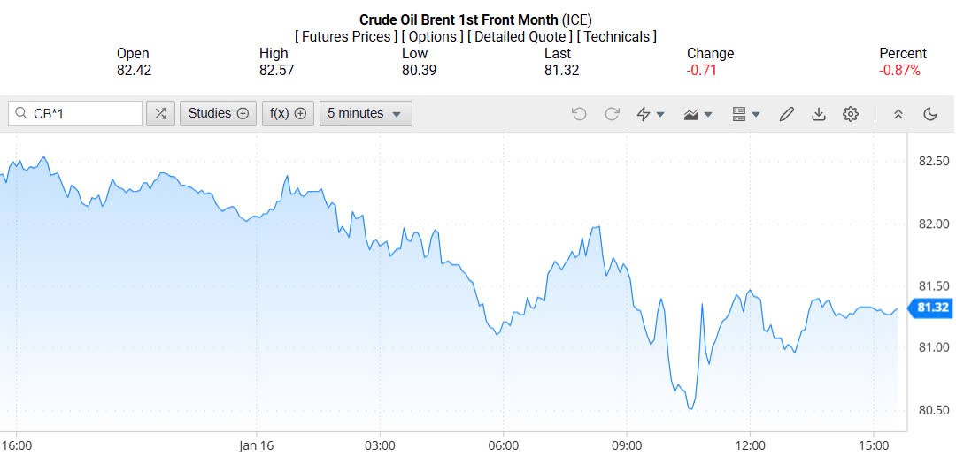Giá xăng dầu hôm nay 17/01/2025: Giá xăng dầu hôm nay 17/01/2025: