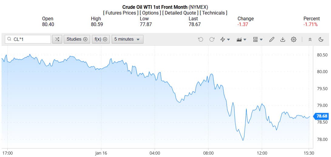 Giá xăng dầu hôm nay 17/01/2025: Giá xăng dầu hôm nay 17/01/2025:
