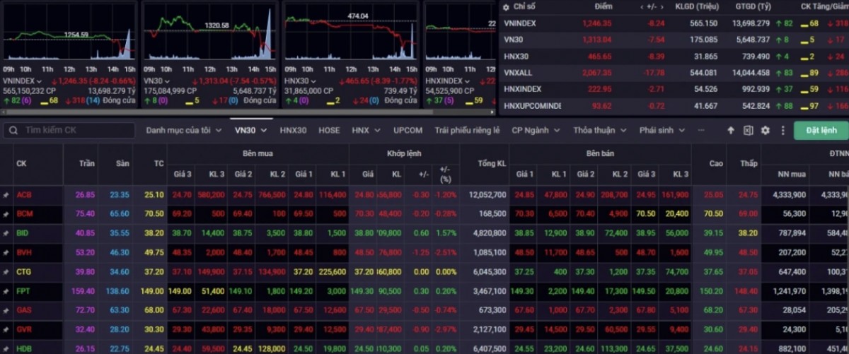 Nhận định chứng khoán 17/1: