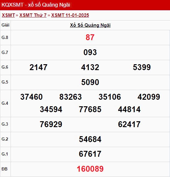 XSQNG 11/1, xem kết quả xổ số Quảng Ngãi hôm nay 11/1/2025