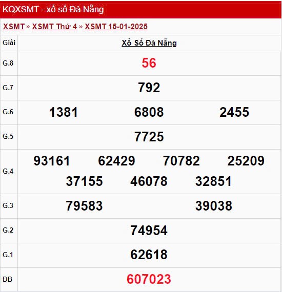 XSDNA 11/1, xem kết quả xổ số Đà Nẵng hôm nay 11/1/2025