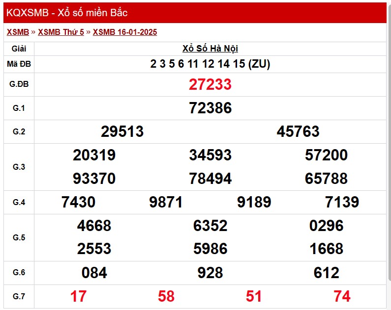 Kết quả Xổ số miền Bắc ngày 17/1/2025, KQXSMB ngày 17/1 Kết quả Xổ số miền Bắc ngày 17/1/2025, KQXSMB ngày 17/1