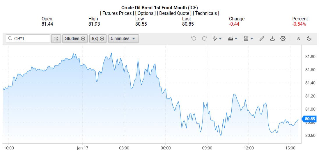 Giá xăng dầu hôm nay 18/01/2025: Giá xăng dầu hôm nay 18/01/2025: