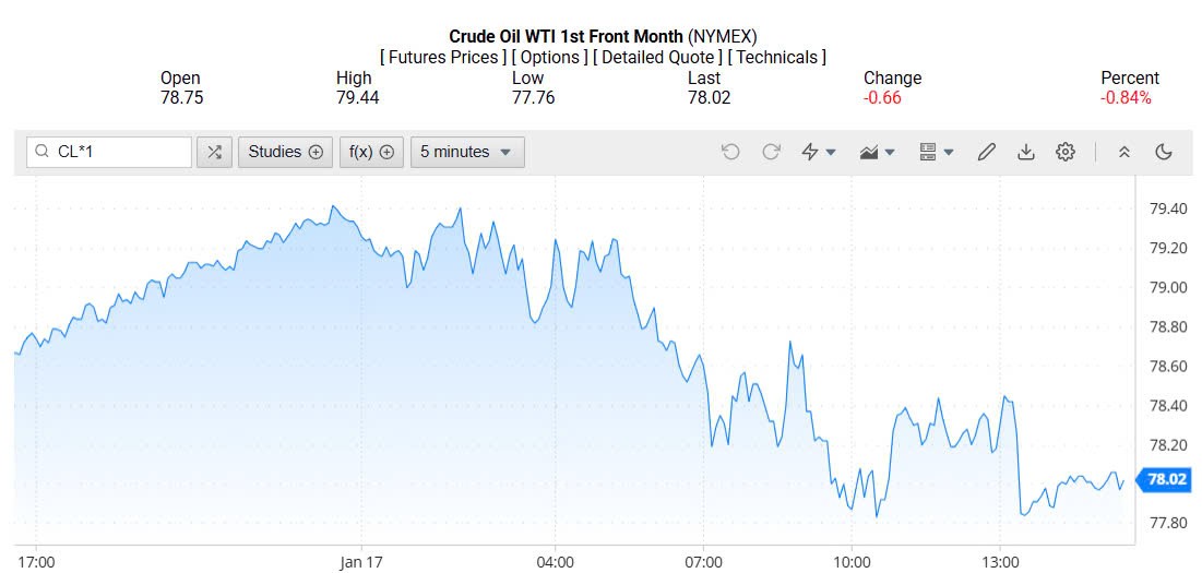 Giá xăng dầu hôm nay 18/01/2025: Giá xăng dầu hôm nay 18/01/2025: