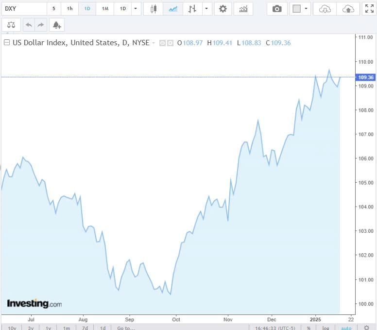 Tỷ giá USD hôm nay 18/01/2025: Tỷ giá USD hôm nay 18/01/2025: