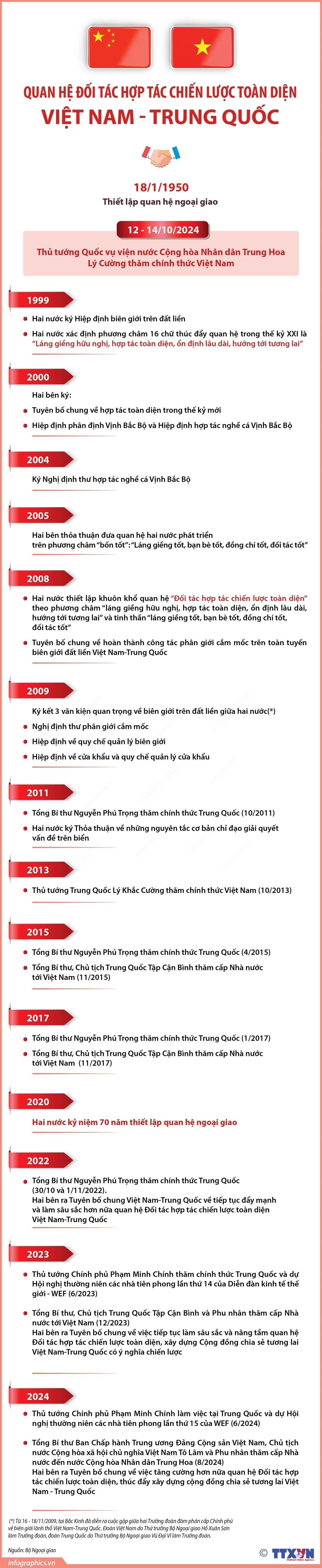 Quan hệ Việt Nam-Trung Quốc ngày càng sâu sắc, toàn diện và thực chất Quan hệ Việt Nam-Trung Quốc ngày càng sâu sắc, toàn diện và thực chất