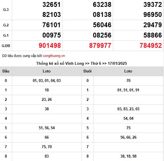 XSMN, Xổ số miền Nam ngày 17 tháng 1 XSMN, Xổ số miền Nam ngày 17 tháng 1