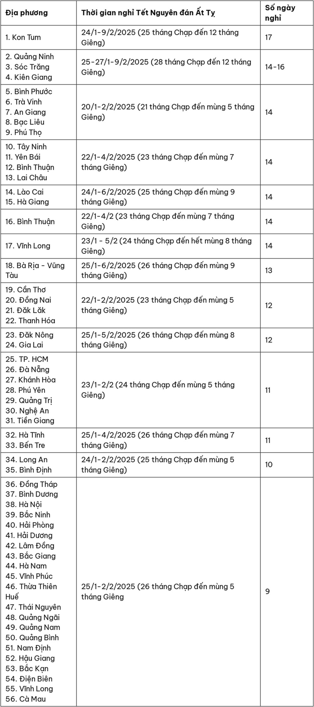 Lịch nghỉ Tết Nguyên đán của học sinh 60 tỉnh, thành phố Lịch nghỉ Tết Nguyên đán của học sinh 60 tỉnh, thành phố