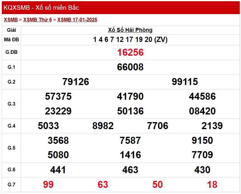 XSMB 19/1, Kết quả xổ số miền Bắc hôm nay 19/1/2025 XSMB 19/1, Kết quả xổ số miền Bắc hôm nay 19/1/2025