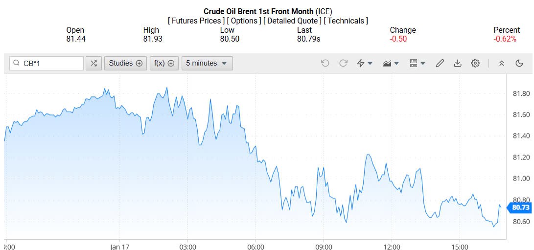 Giá xăng dầu hôm nay 20/01/2025: Giá xăng dầu hôm nay 20/01/2025: