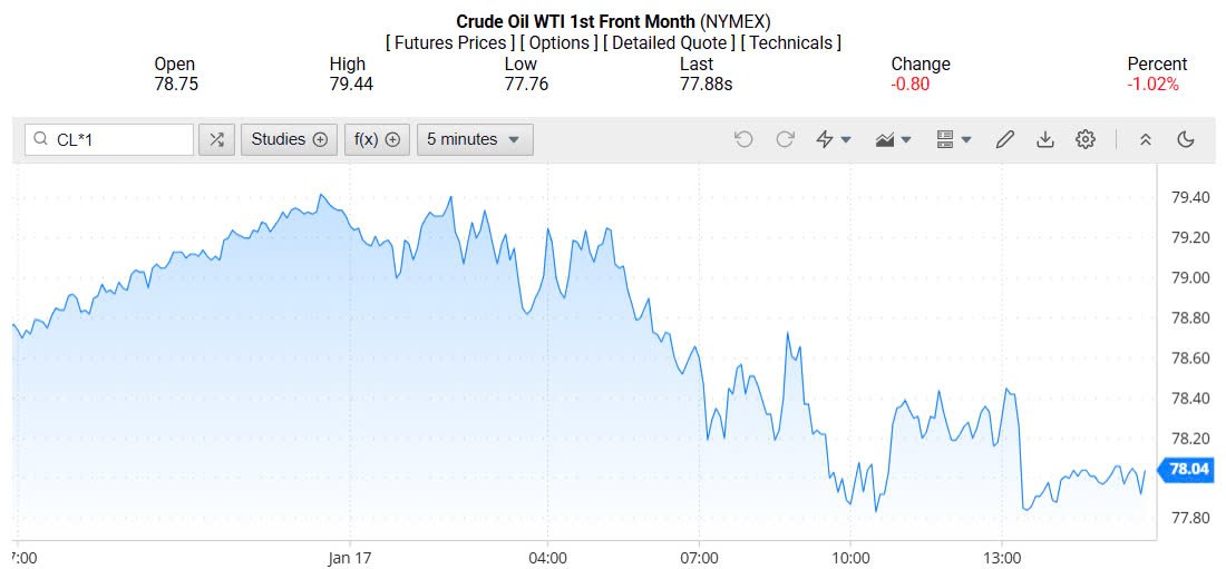 Giá xăng dầu hôm nay 20/01/2025: Giá xăng dầu hôm nay 20/01/2025: