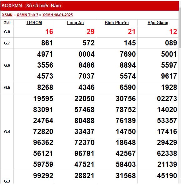 Kết quả Xổ số miền Nam ngày 21/1/2025, XSMN 21/1, KQXSMN Kết quả Xổ số miền Nam ngày 21/1/2025, XSMN 21/1, KQXSMN