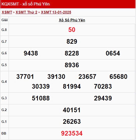 XSPY 13/1, kết quả xổ số Phú Yên hôm nay 13/1/2025 XSPY 13/1, kết quả xổ số Phú Yên hôm nay 13/1/2025