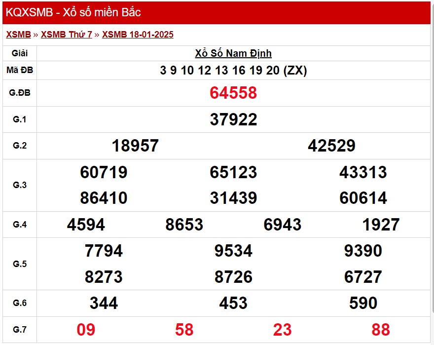 Kết quả Xổ số miền Bắc ngày 19/1/2025, KQXSMB ngày 19/1 Kết quả Xổ số miền Bắc ngày 19/1/2025, KQXSMB ngày 19/1