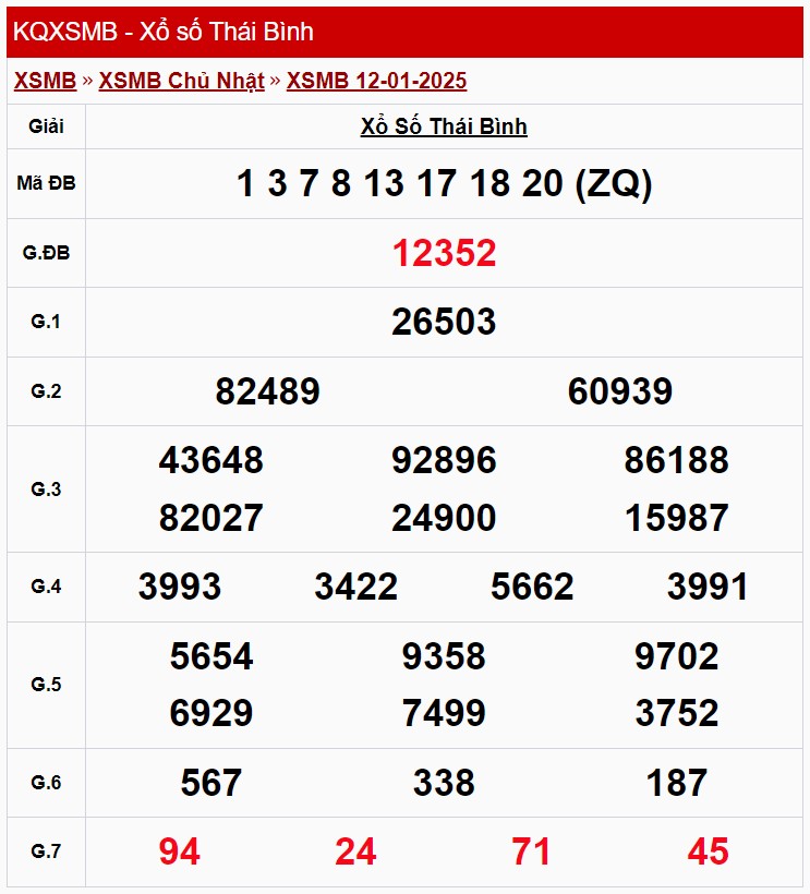 Kết quả xổ số Thái Bình hôm nay, KQXSTB 19/1/2025