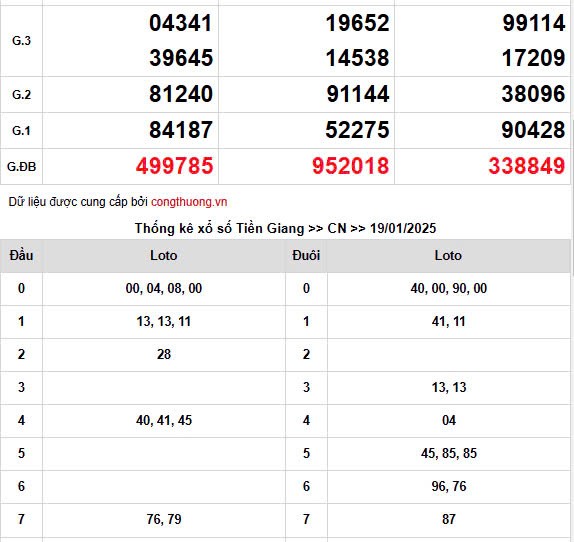 Kết quả Xổ số miền Nam ngày 21/1/2025, XSMN 21/1, KQXSMN Kết quả Xổ số miền Nam ngày 21/1/2025, XSMN 21/1, KQXSMN