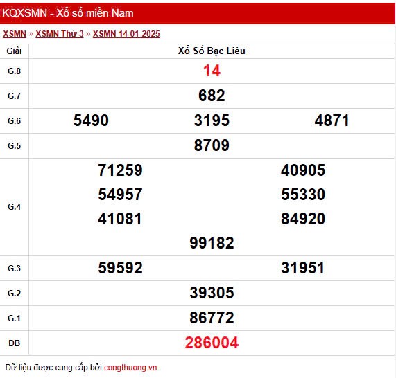 XSBL 21/1, Xem Kết quả xổ số Bạc Liêu hôm nay 21/1/2025