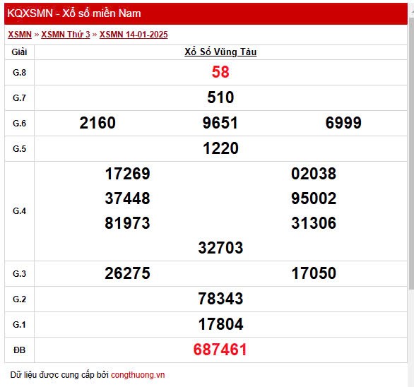 XSVT 14/1, Xem kết quả xổ số Vũng Tàu hôm nay 14/1/2025, xổ số Vũng Tàu ngày 14 tháng 1 XSVT 14/1, Xem kết quả xổ số Vũng Tàu hôm nay 14/1/2025, xổ số Vũng Tàu ngày 14 tháng 1