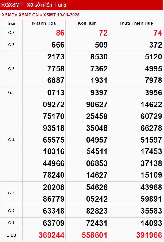 XSMT 20/1, xem kết quả xổ số miền Trung hôm nay 20/1/2025 XSMT 20/1, xem kết quả xổ số miền Trung hôm nay 20/1/2025