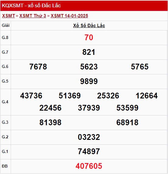 XSDLK 21/1, kết quả xổ số Đắk Lắk hôm nay 21/1/2025