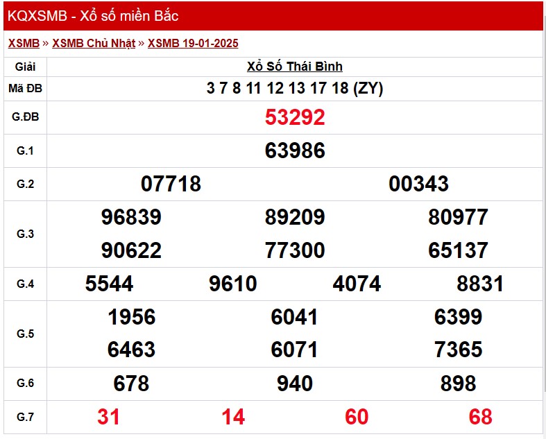 Kết quả Xổ số miền Bắc ngày 20/1/2025, KQXSMB ngày 20/1 Kết quả Xổ số miền Bắc ngày 20/1/2025, KQXSMB ngày 20/1