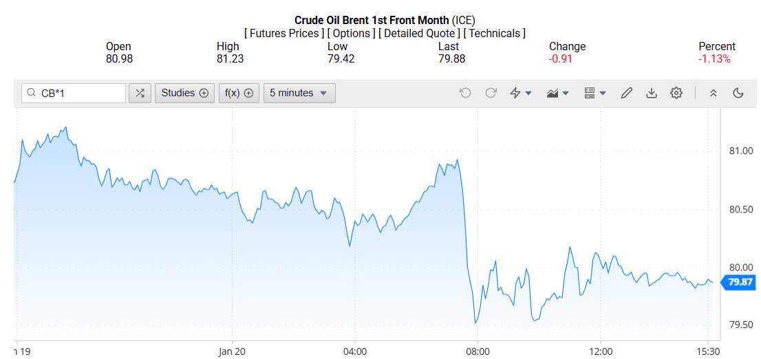 Giá xăng dầu hôm nay 21/01/2025: Giá xăng dầu hôm nay 21/01/2025: