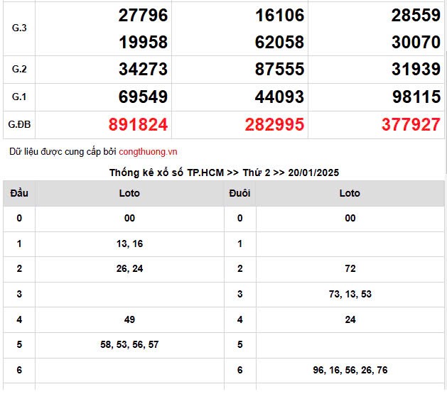 XSMN, Xổ số miền Nam ngày 20 tháng 1 XSMN, Xổ số miền Nam ngày 20 tháng 1