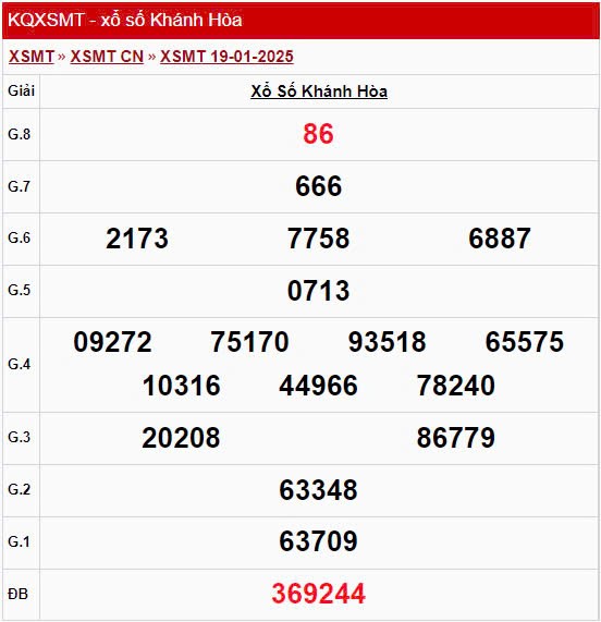 XSKH 15/1, xem kết quả xổ số Khánh Hòa hôm nay 15/1/2025