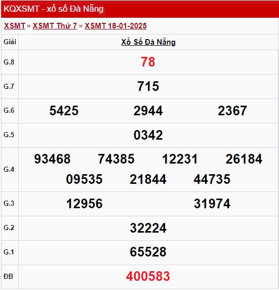 XSDNA 22/1, kết quả xổ số Đà Nẵng hôm nay 22/1/2025 XSDNA 15/1, kết quả xổ số Đà Nẵng hôm nay 15/1/2025
