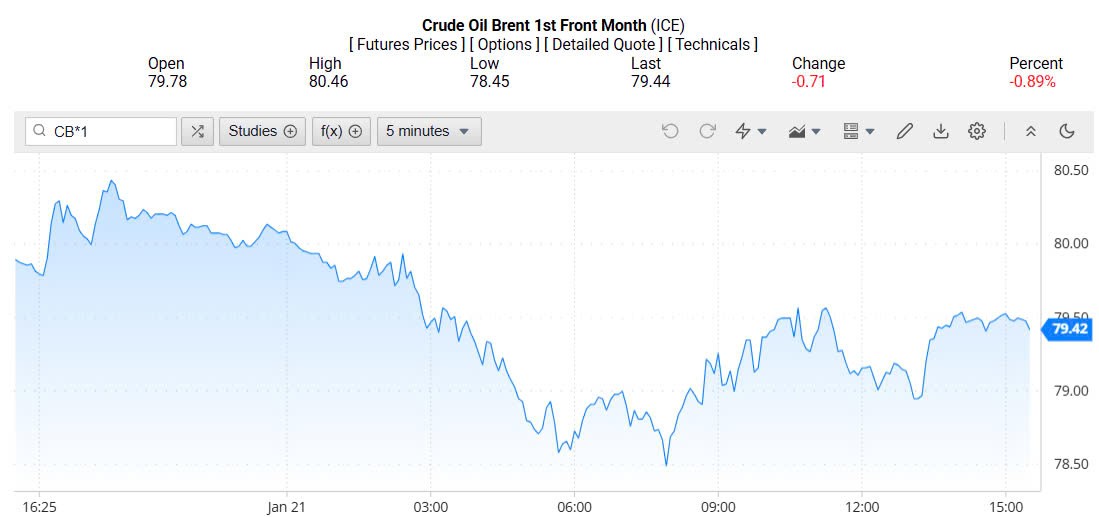 Giá xăng dầu hôm nay 22/01/2025: Giá xăng dầu hôm nay 22/01/2025: