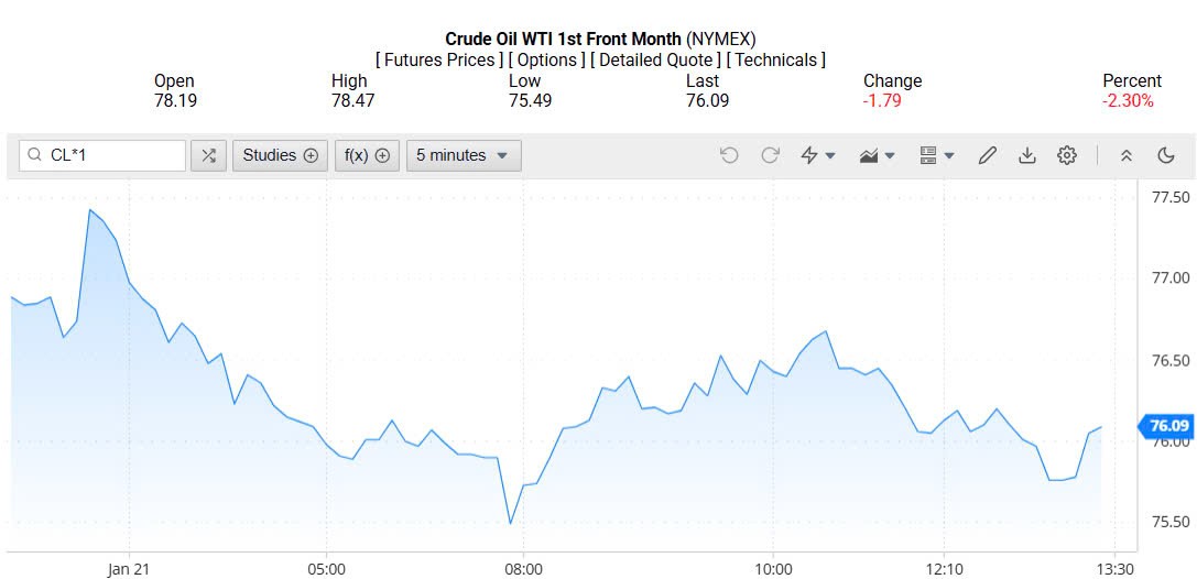 Giá xăng dầu hôm nay 22/01/2025: Giá xăng dầu hôm nay 22/01/2025: