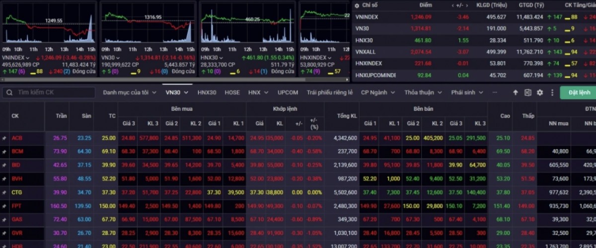 Nhận định chứng khoán 22/1: