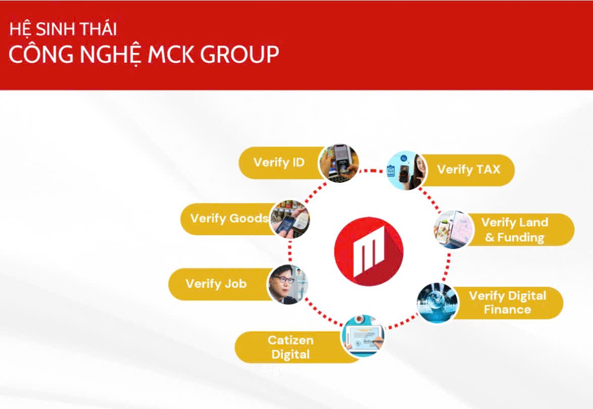 MCK GROUP tiên phong kiến tạo công nghệ xác thực số