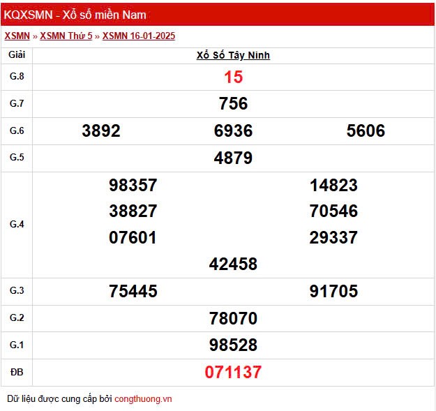 XSTN 16/1, Xem kết quả xổ số Tây Ninh hôm nay 16/1/2025, xổ số Tây Ninh ngày 16 tháng 1 XSTN 16/1, Xem kết quả xổ số Tây Ninh hôm nay 16/1/2025, xổ số Tây Ninh ngày 16 tháng 1