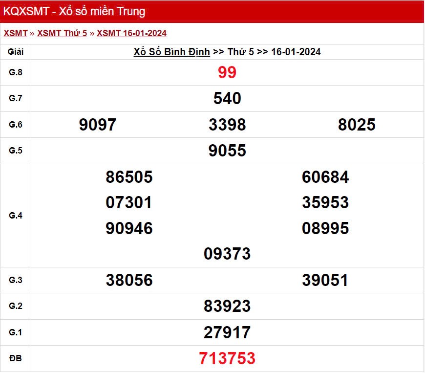 XSBDI 16/1, kết quả xổ số Bình Định hôm nay 16/1/2025, XSBDI