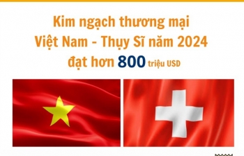 Kim ngạch thương mại Việt Nam-Thụy Sĩ đạt trên 800 triệu USD
